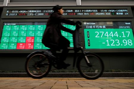 Asian shares jump, dollar eases after Powell comments